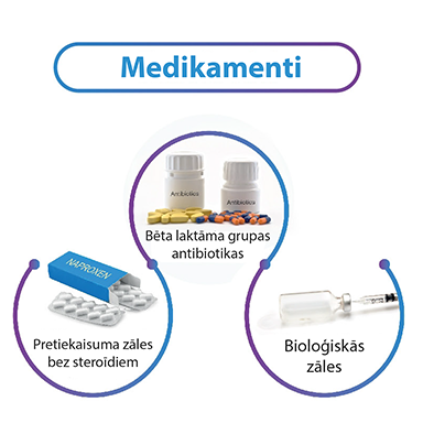 Medikamentu izraisīta anafilakse visbiežāk sastopama pieaugušajiem. Antibiotikas, pretiekaisuma zāles, bioloģiskās zāles.